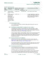 Предварительный просмотр 435 страницы NXP Semiconductors LPC1751 User Manual