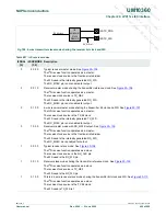 Предварительный просмотр 459 страницы NXP Semiconductors LPC1751 User Manual