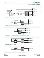 Предварительный просмотр 460 страницы NXP Semiconductors LPC1751 User Manual