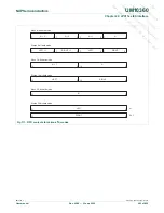 Предварительный просмотр 462 страницы NXP Semiconductors LPC1751 User Manual