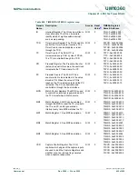 Предварительный просмотр 465 страницы NXP Semiconductors LPC1751 User Manual