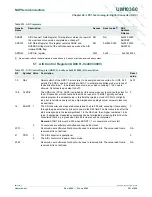 Предварительный просмотр 551 страницы NXP Semiconductors LPC1751 User Manual