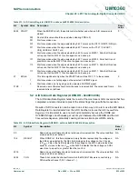 Предварительный просмотр 552 страницы NXP Semiconductors LPC1751 User Manual