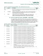 Предварительный просмотр 553 страницы NXP Semiconductors LPC1751 User Manual