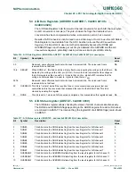 Предварительный просмотр 554 страницы NXP Semiconductors LPC1751 User Manual