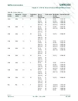 Предварительный просмотр 564 страницы NXP Semiconductors LPC1751 User Manual