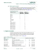 Предварительный просмотр 567 страницы NXP Semiconductors LPC1751 User Manual