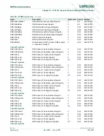 Предварительный просмотр 568 страницы NXP Semiconductors LPC1751 User Manual