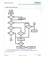 Предварительный просмотр 592 страницы NXP Semiconductors LPC1751 User Manual