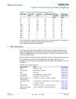 Предварительный просмотр 595 страницы NXP Semiconductors LPC1751 User Manual