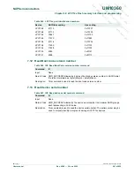 Предварительный просмотр 601 страницы NXP Semiconductors LPC1751 User Manual