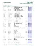 Предварительный просмотр 617 страницы NXP Semiconductors LPC1751 User Manual