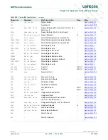 Предварительный просмотр 618 страницы NXP Semiconductors LPC1751 User Manual