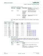 Предварительный просмотр 757 страницы NXP Semiconductors LPC1751 User Manual