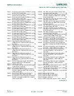 Предварительный просмотр 775 страницы NXP Semiconductors LPC1751 User Manual