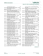 Предварительный просмотр 776 страницы NXP Semiconductors LPC1751 User Manual