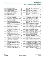 Предварительный просмотр 777 страницы NXP Semiconductors LPC1751 User Manual