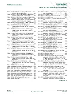 Предварительный просмотр 778 страницы NXP Semiconductors LPC1751 User Manual