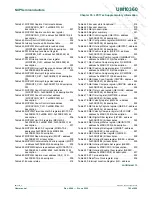 Предварительный просмотр 783 страницы NXP Semiconductors LPC1751 User Manual