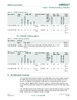 Preview for 8 page of NXP Semiconductors LPC24XX UM10237 User Manual