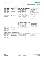 Предварительный просмотр 17 страницы NXP Semiconductors LPC24XX UM10237 User Manual