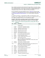 Предварительный просмотр 64 страницы NXP Semiconductors LPC24XX UM10237 User Manual
