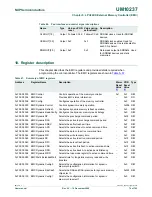 Предварительный просмотр 74 страницы NXP Semiconductors LPC24XX UM10237 User Manual