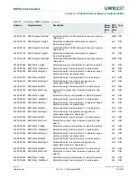 Предварительный просмотр 75 страницы NXP Semiconductors LPC24XX UM10237 User Manual