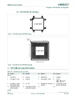 Предварительный просмотр 120 страницы NXP Semiconductors LPC24XX UM10237 User Manual