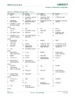 Предварительный просмотр 121 страницы NXP Semiconductors LPC24XX UM10237 User Manual