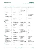 Предварительный просмотр 122 страницы NXP Semiconductors LPC24XX UM10237 User Manual