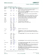 Предварительный просмотр 153 страницы NXP Semiconductors LPC24XX UM10237 User Manual