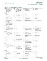 Предварительный просмотр 155 страницы NXP Semiconductors LPC24XX UM10237 User Manual