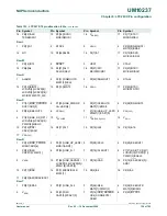 Предварительный просмотр 156 страницы NXP Semiconductors LPC24XX UM10237 User Manual