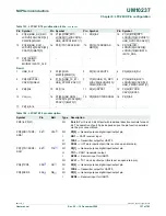 Предварительный просмотр 157 страницы NXP Semiconductors LPC24XX UM10237 User Manual