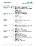 Предварительный просмотр 158 страницы NXP Semiconductors LPC24XX UM10237 User Manual