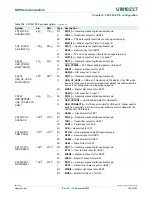 Предварительный просмотр 159 страницы NXP Semiconductors LPC24XX UM10237 User Manual