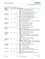 Предварительный просмотр 160 страницы NXP Semiconductors LPC24XX UM10237 User Manual