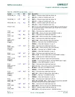 Предварительный просмотр 161 страницы NXP Semiconductors LPC24XX UM10237 User Manual