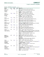 Предварительный просмотр 162 страницы NXP Semiconductors LPC24XX UM10237 User Manual