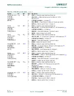 Предварительный просмотр 163 страницы NXP Semiconductors LPC24XX UM10237 User Manual