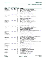 Предварительный просмотр 165 страницы NXP Semiconductors LPC24XX UM10237 User Manual