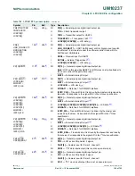 Предварительный просмотр 166 страницы NXP Semiconductors LPC24XX UM10237 User Manual