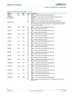 Предварительный просмотр 168 страницы NXP Semiconductors LPC24XX UM10237 User Manual