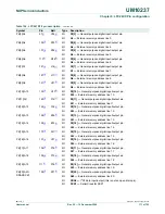 Предварительный просмотр 171 страницы NXP Semiconductors LPC24XX UM10237 User Manual