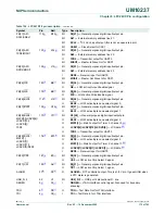 Предварительный просмотр 172 страницы NXP Semiconductors LPC24XX UM10237 User Manual