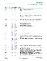 Предварительный просмотр 173 страницы NXP Semiconductors LPC24XX UM10237 User Manual