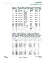 Предварительный просмотр 179 страницы NXP Semiconductors LPC24XX UM10237 User Manual