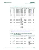 Предварительный просмотр 182 страницы NXP Semiconductors LPC24XX UM10237 User Manual