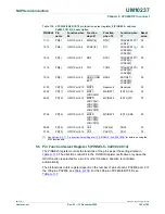 Предварительный просмотр 183 страницы NXP Semiconductors LPC24XX UM10237 User Manual